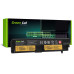 Baterija za Lenovo Thinkpad E570 / E570C / E575, 2200 mAh